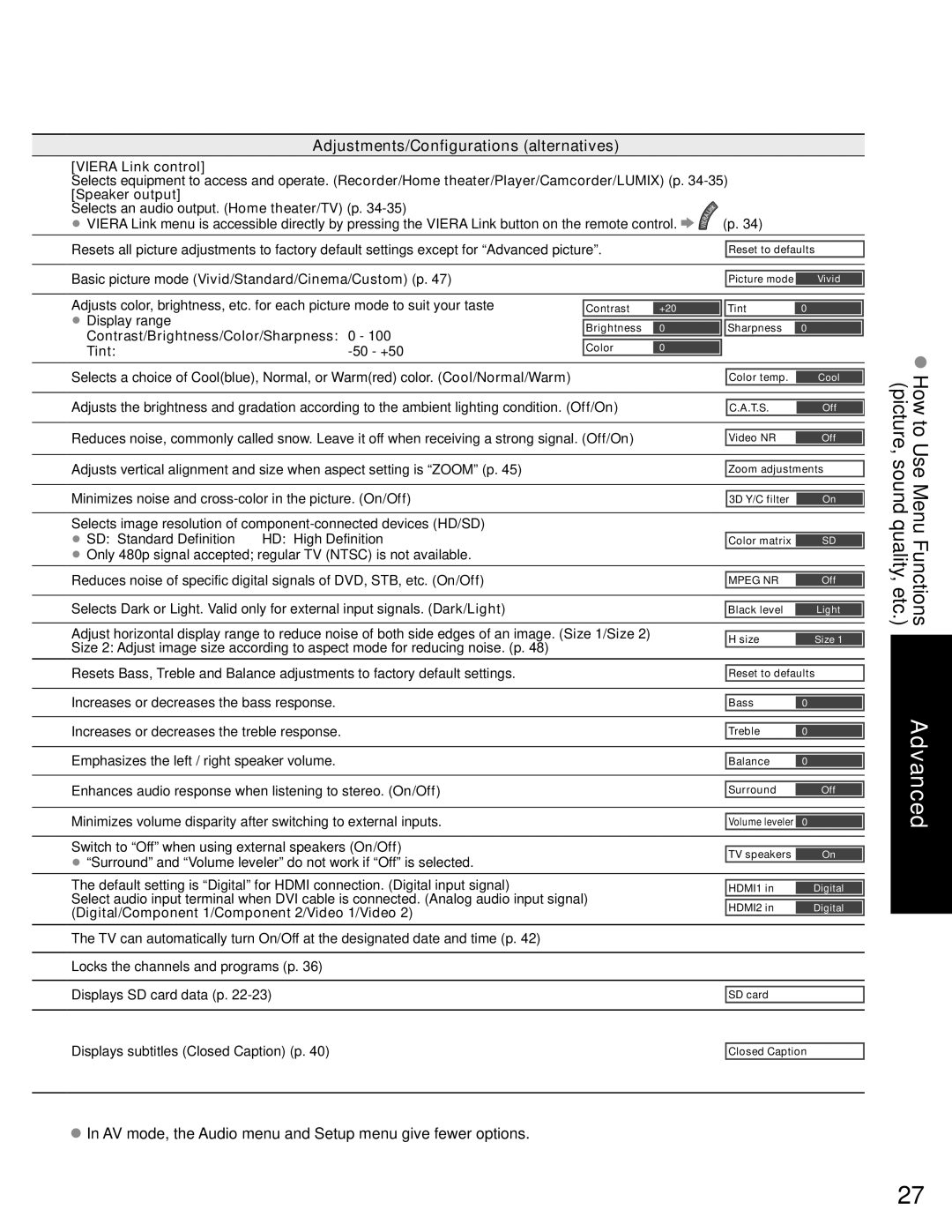 Panasonic TC-P50C1, TC-P42C1 quick start Adjustments/Configurations alternatives 