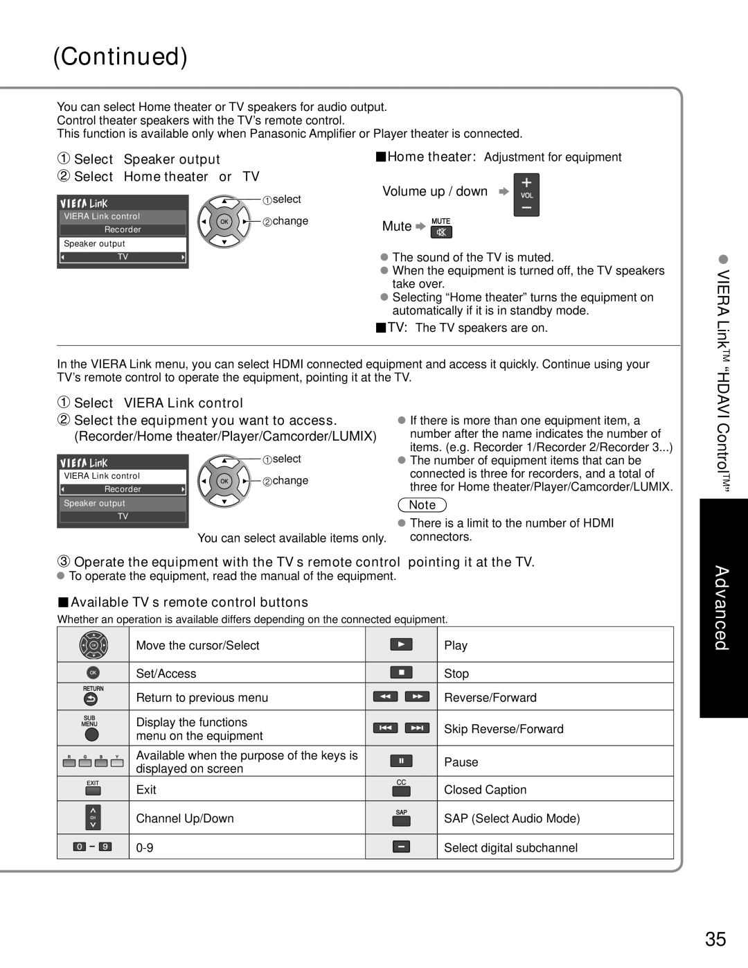 Panasonic TC-P50C1, TC-P42C1 Select Speaker output Select Home theater or TV, Available TV s remote control buttons 