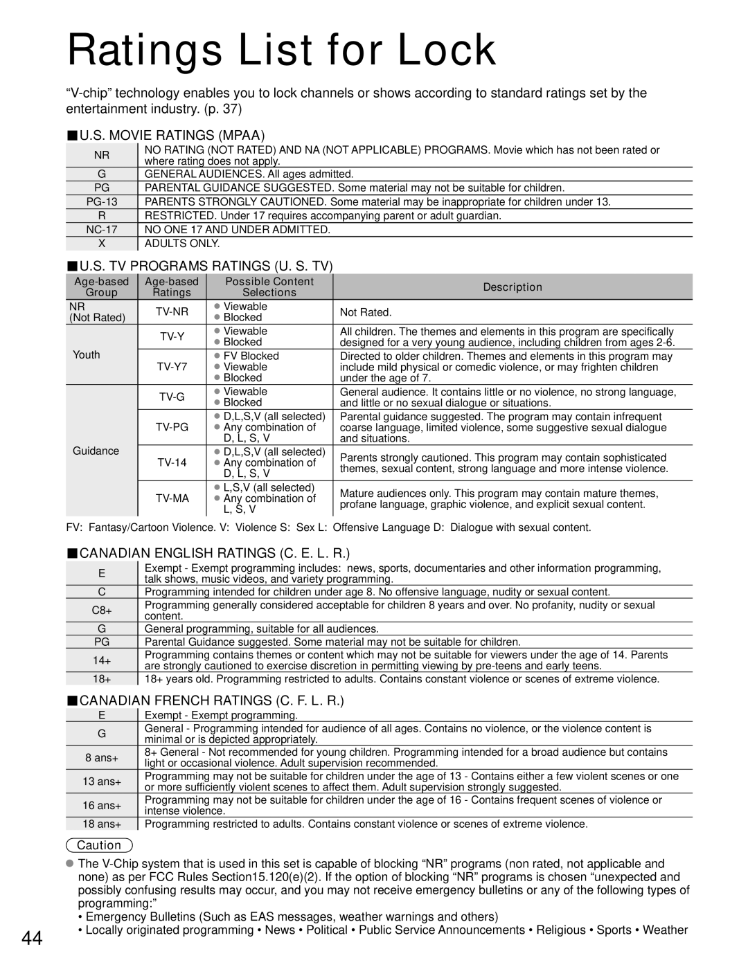 Panasonic TC-P42C1, TC-P50C1 quick start Ratings List for Lock 