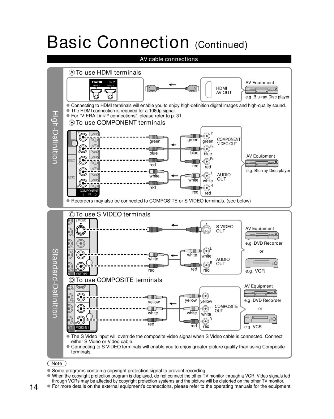 Panasonic TC-P42C1, TC-P50C1 quick start AV cable connections, Vcr, AV Equipment, DVD Recorder 