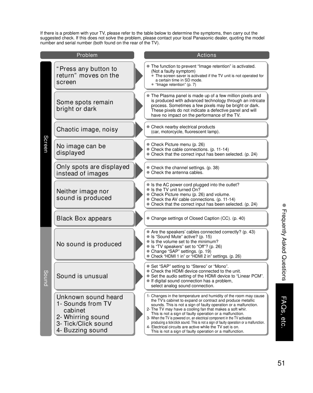 Panasonic TC-P50C1, TC-P42C1 quick start Screen Sound Problem, Actions 