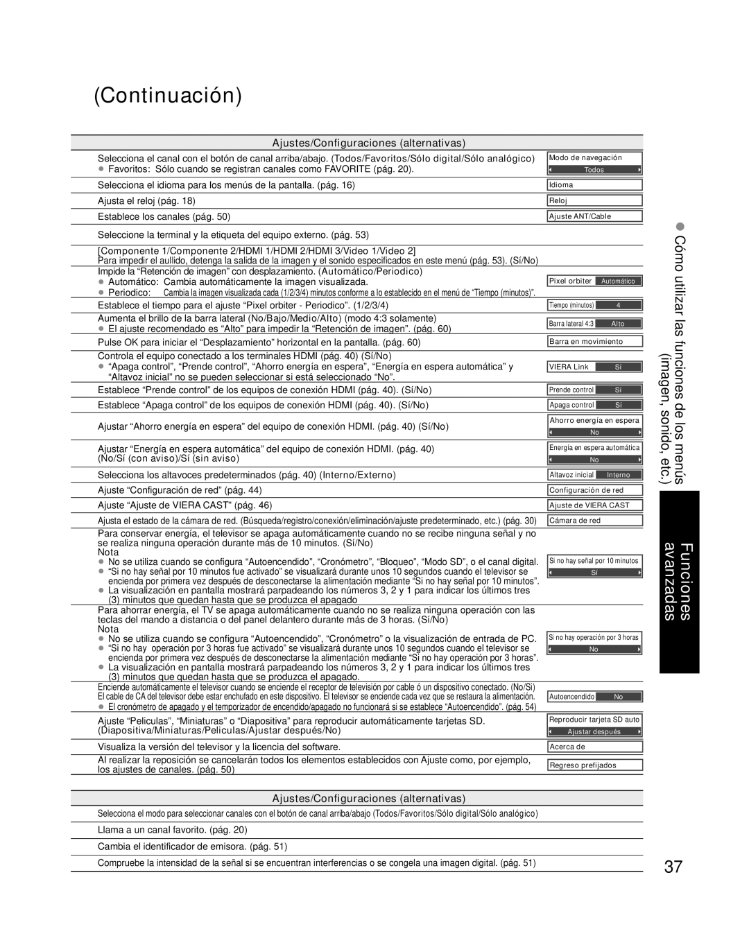 Panasonic TC-P42G10 quick start No/Sí con aviso/Sí sin aviso, Nota, Diapositiva/Miniaturas/Peliculas/Ajustar después/No 