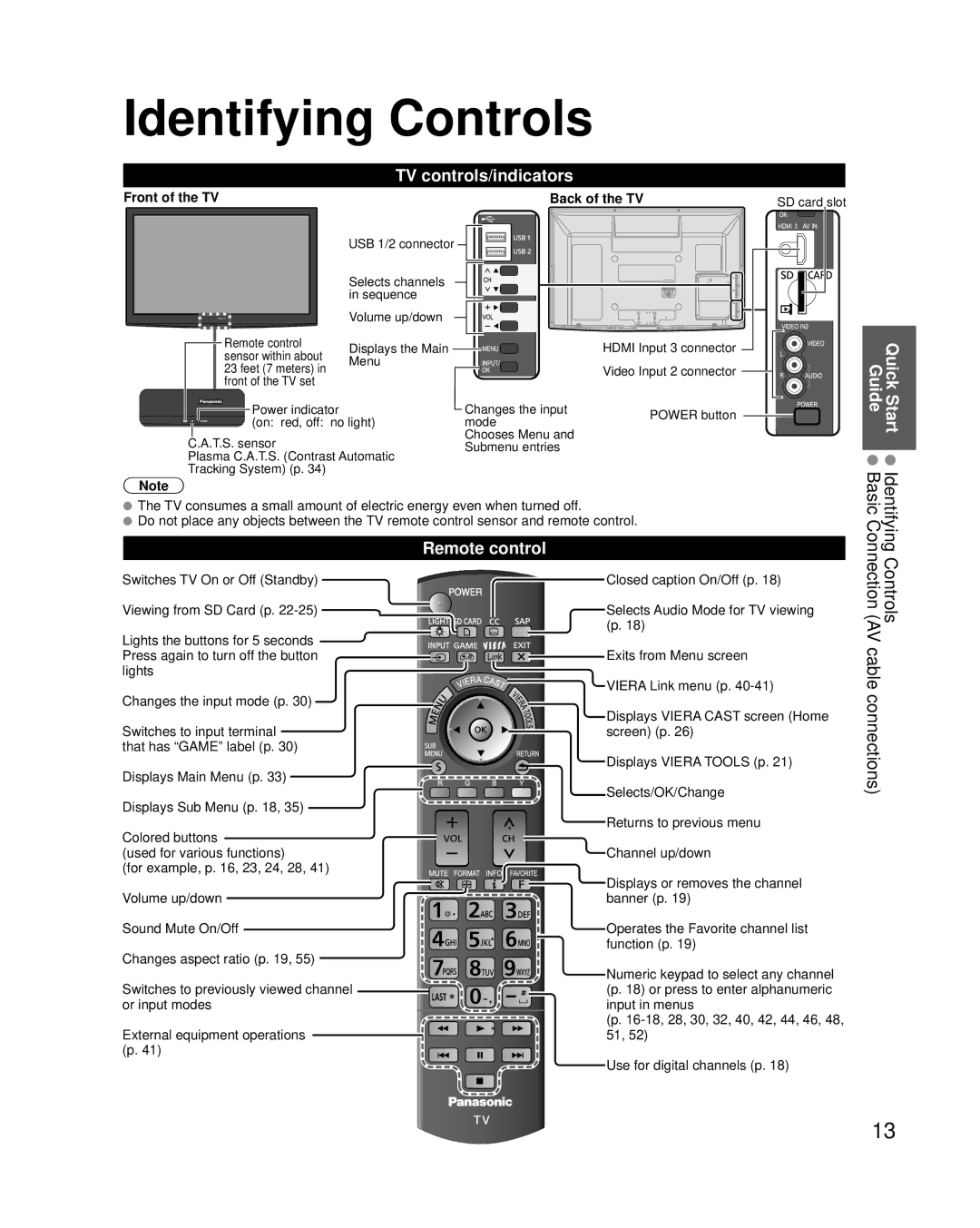 Panasonic TC-P46G25, TC-P42G25, TC-P50G25 Identifying Controls, Controls AV cable connections, TV controls/indicators 