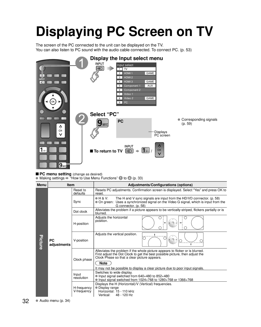 Panasonic TC-P42G25 Displaying PC Screen on TV, Display the Input select menu, Select PC, Picture, To return to TV 