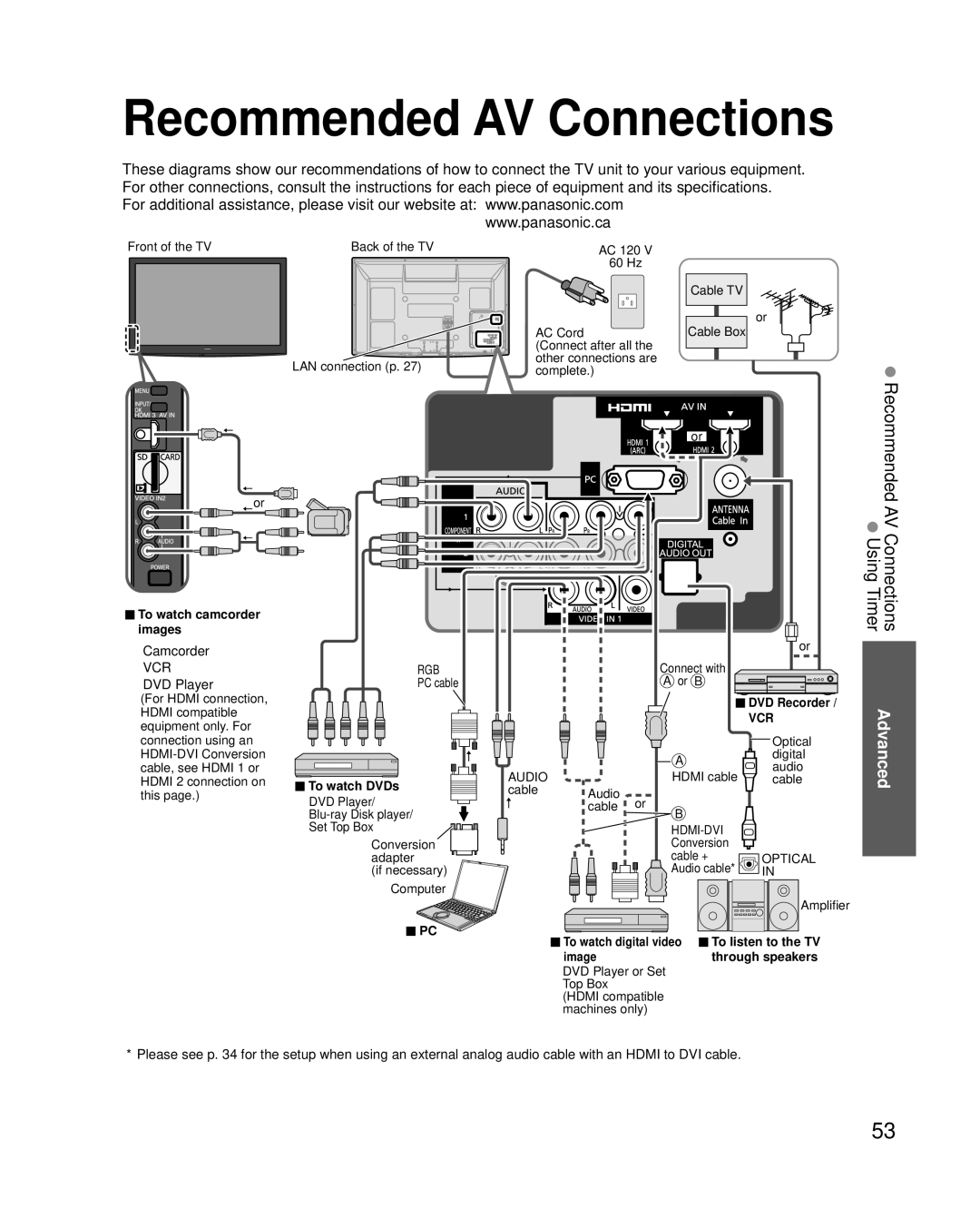 Panasonic TC-P46G25, TC-P42G25, TC-P50G25, TC-P54G25 quick start Timer, Recommended AV Connections Using, DVD Player 