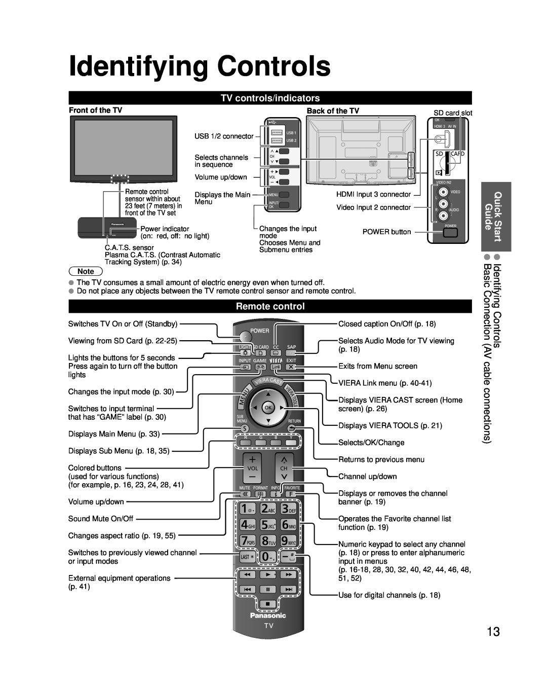 Panasonic TC-P46G25, TC-P42G25 Identifying Controls, Controls AV cable connections, TV controls/indicators, Remote control 