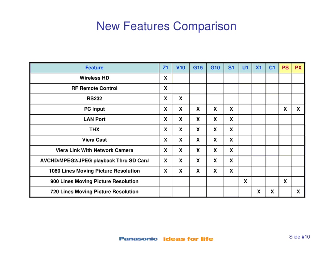 Panasonic TC-P42S1, TC-P50S1, TC-P46S1, TC-P42X1, TC-P50X1 manual New Features Comparison, Feature V10 G15 G10 