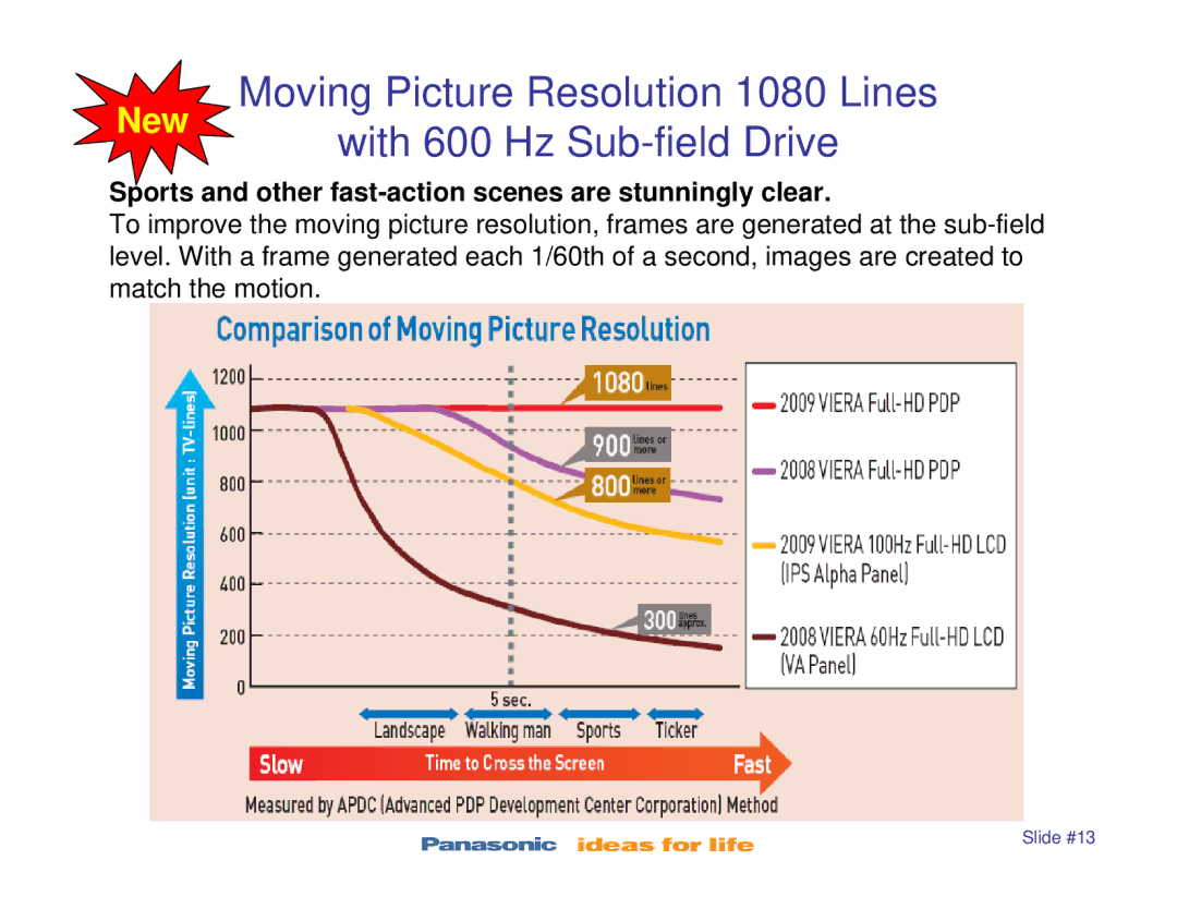 Panasonic TC-P42X1, TC-P42S1, TC-P50S1, TC-P46S1, TC-P50X1 Moving Picture Resolution 1080 Lines, With 600 Hz Sub-field Drive 