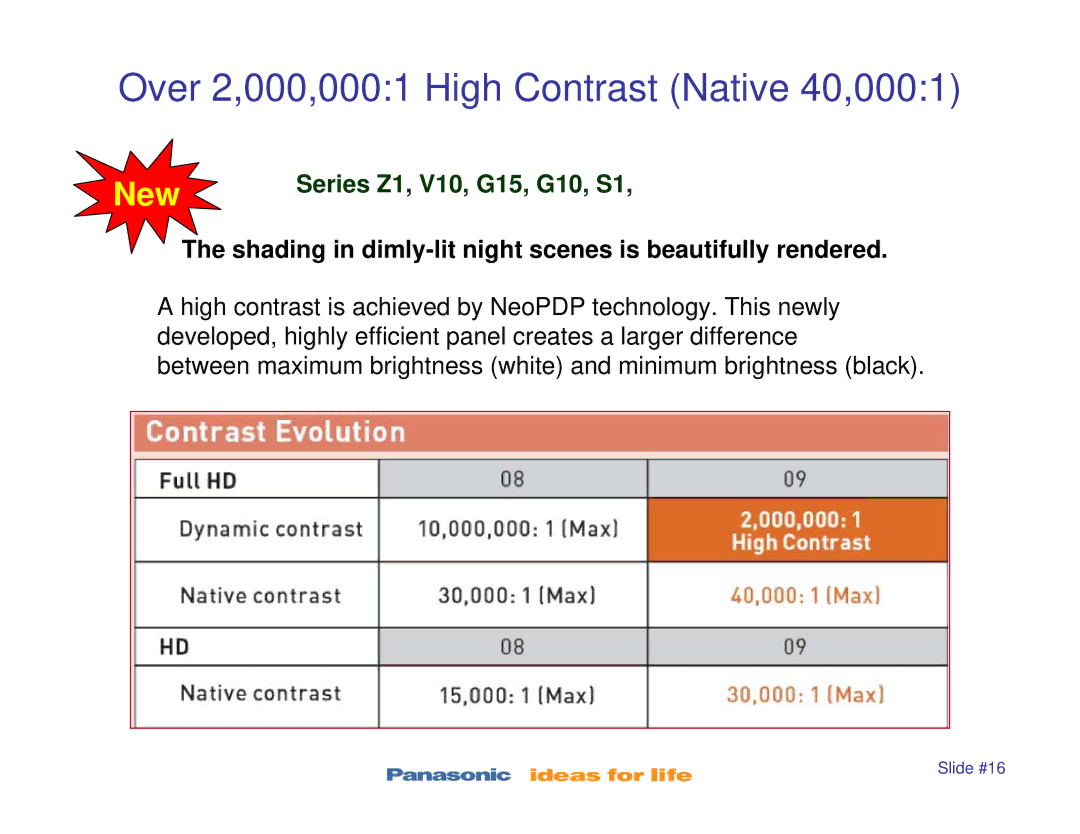 Panasonic TC-P50S1, TC-P42S1, TC-P46S1, TC-P42X1 Over 2,000,0001 High Contrast Native 40,0001, Series Z1, V10, G15, G10, S1 