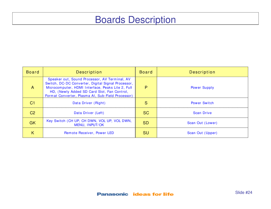 Panasonic TC-P50X1, TC-P42S1, TC-P50S1, TC-P46S1, TC-P42X1 manual Boards Description, Board Description 