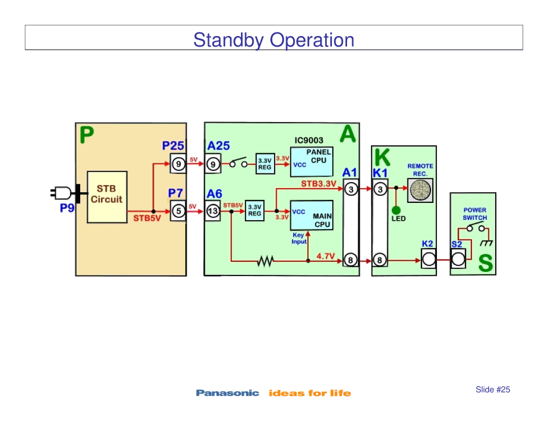 Panasonic TC-P42S1, TC-P50S1, TC-P46S1, TC-P42X1, TC-P50X1 manual Standby Operation 