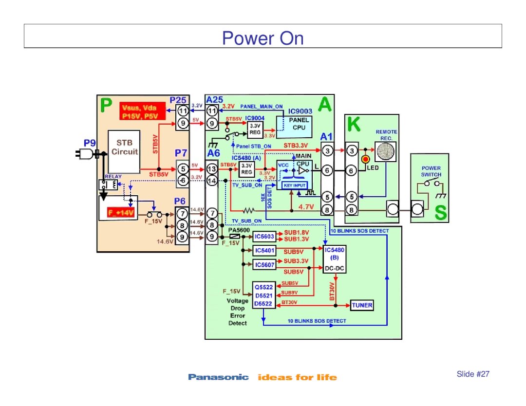 Panasonic TC-P46S1, TC-P42S1, TC-P50S1, TC-P42X1, TC-P50X1 manual Power On 