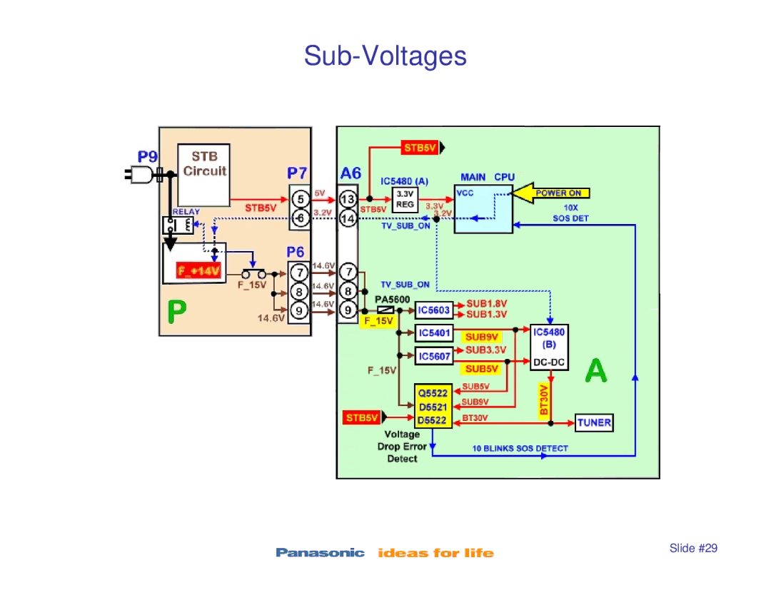 Panasonic TC-P50X1, TC-P42S1, TC-P50S1, TC-P46S1, TC-P42X1 manual Sub-Voltages 