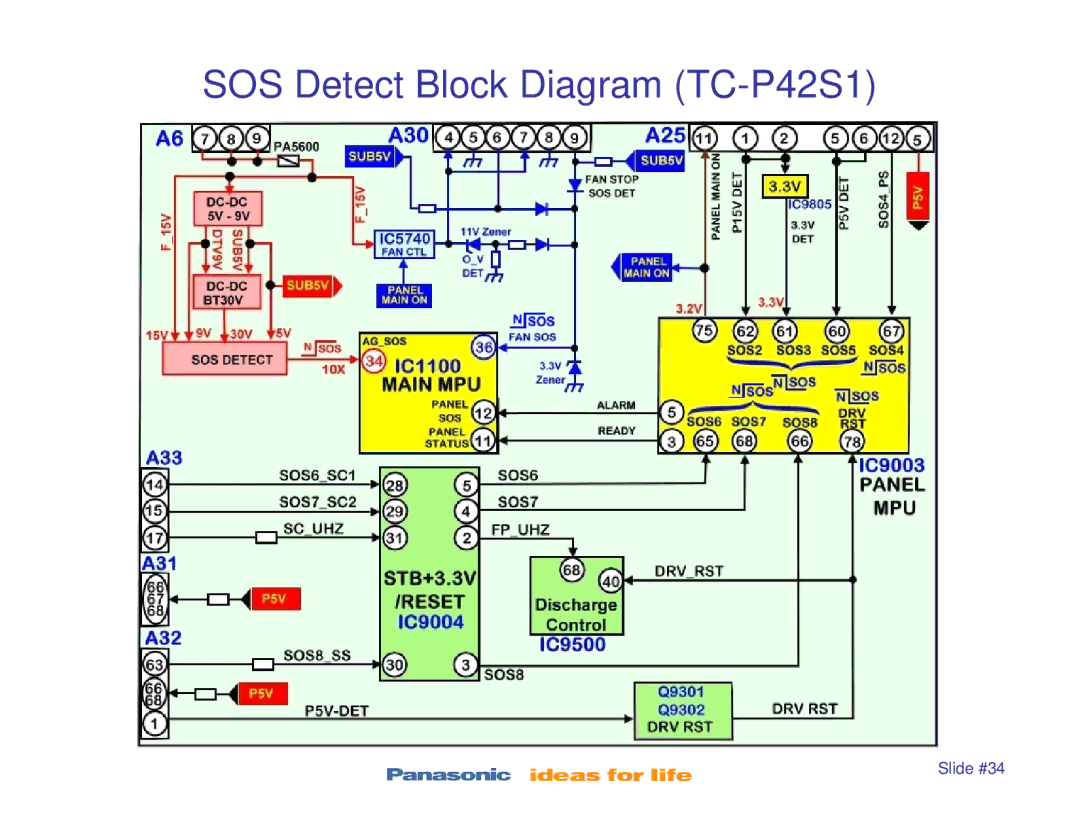 Panasonic TC-P50X1, TC-P50S1, TC-P46S1, TC-P42X1 manual SOS Detect Block Diagram TC-P42S1 