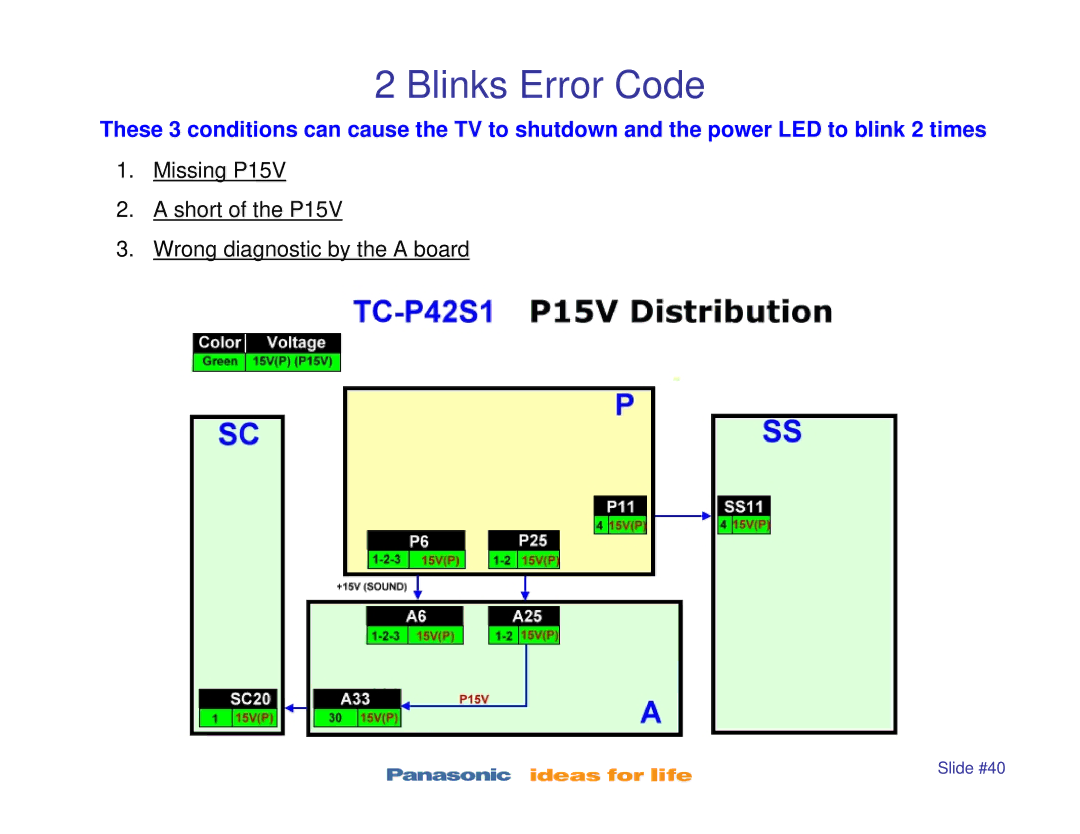 Panasonic TC-P42S1, TC-P50S1, TC-P46S1, TC-P42X1, TC-P50X1 manual Blinks Error Code 