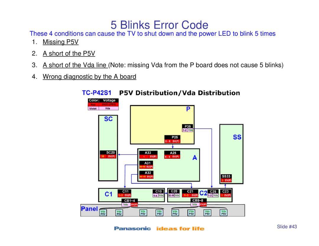 Panasonic TC-P42X1, TC-P42S1, TC-P50S1, TC-P46S1, TC-P50X1 manual Slide #43 
