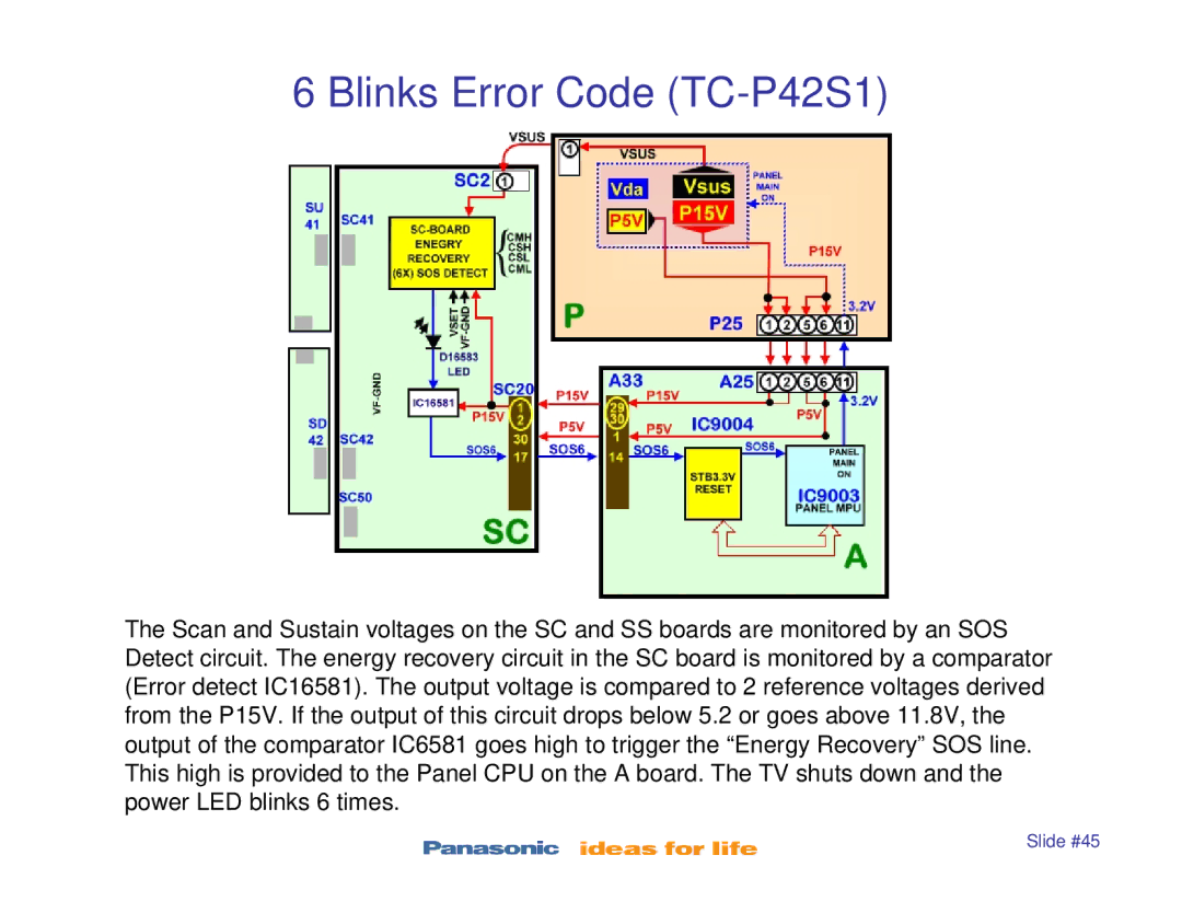 Panasonic TC-P50S1, TC-P46S1, TC-P42X1, TC-P50X1 manual Blinks Error Code TC-P42S1 