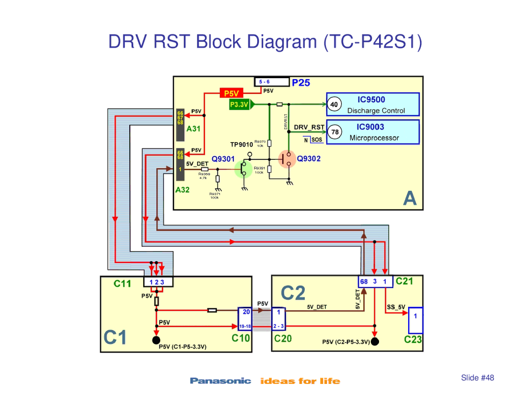 Panasonic TC-P42X1, TC-P50S1, TC-P46S1, TC-P50X1 manual DRV RST Block Diagram TC-P42S1 