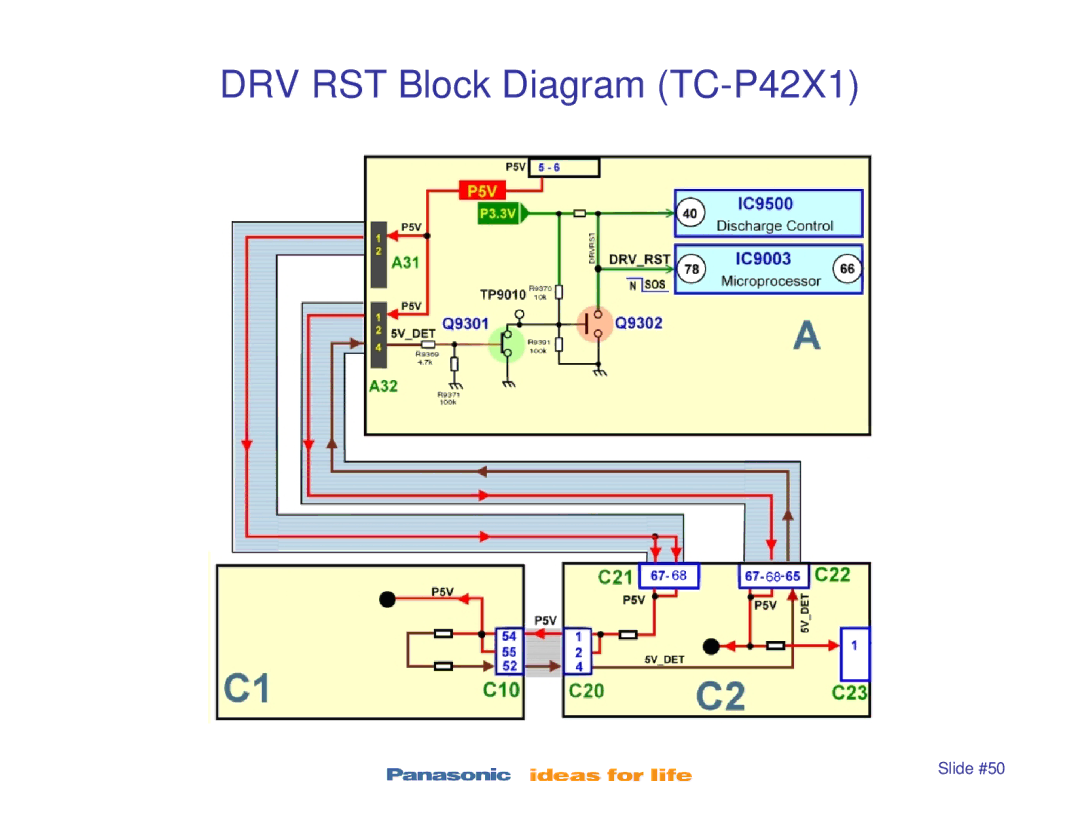 Panasonic TC-P42S1, TC-P50S1, TC-P46S1, TC-P50X1 manual DRV RST Block Diagram TC-P42X1 