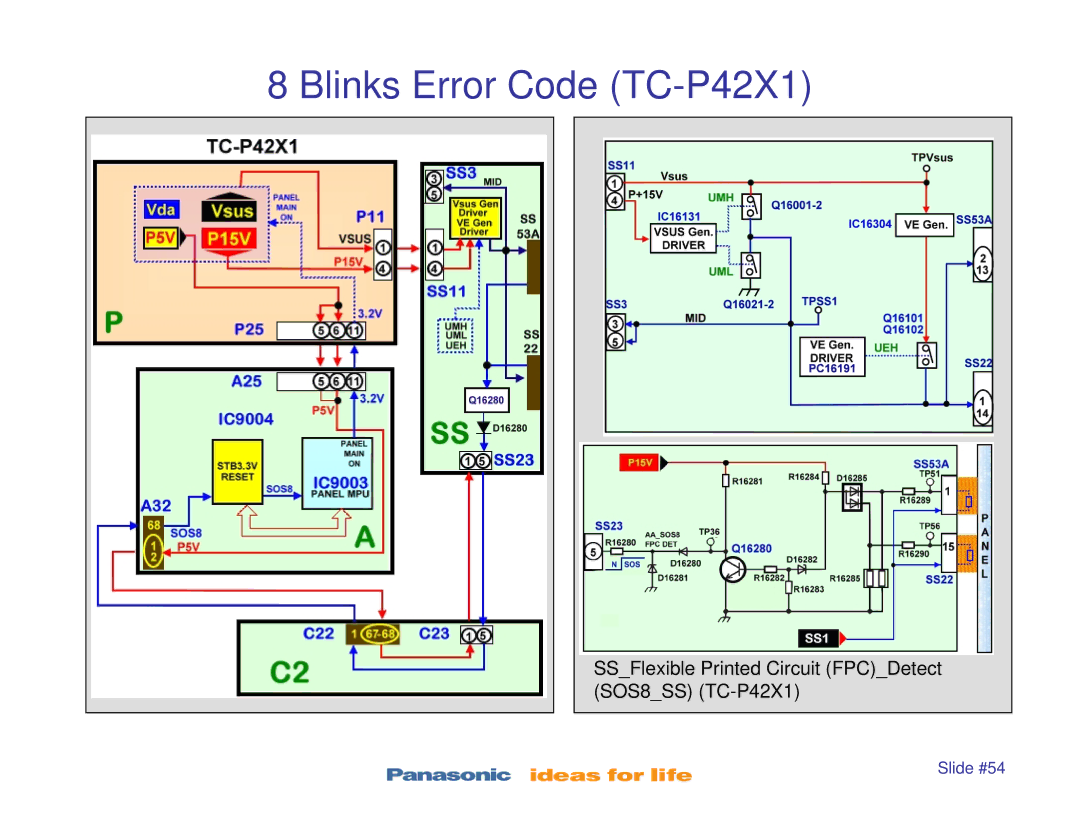 Panasonic TC-P50X1, TC-P42S1, TC-P50S1, TC-P46S1 manual SSFlexible Printed Circuit FPCDetect SOS8SS TC-P42X1 