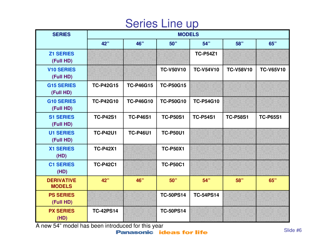 Panasonic TC-P50S1, TC-P42S1, TC-P46S1, TC-P42X1, TC-P50X1 manual Series Line up, Series Models 