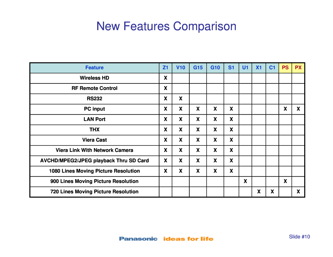 Panasonic TC-P42S1, TC-P50S1, TC-P46S1, TC-P42X1, TC-P50X1 manual New Features Comparison, Slide #10 