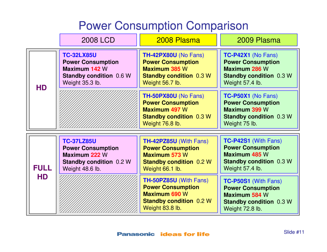 Panasonic TC-P50S1 Power Consumption Comparison, Full Hd, TC-32LX85U, TH-42PX80U No Fans, TH-50PX80U No Fans, TC-37LZ85U 