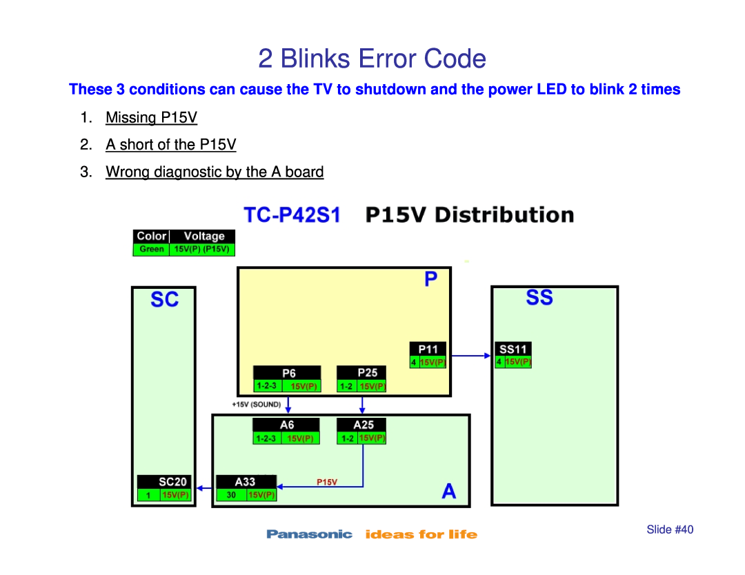 Panasonic TC-P42S1 Blinks Error Code, Missing P15V 2. A short of the P15V, Wrong diagnostic by the A board, Slide #40 