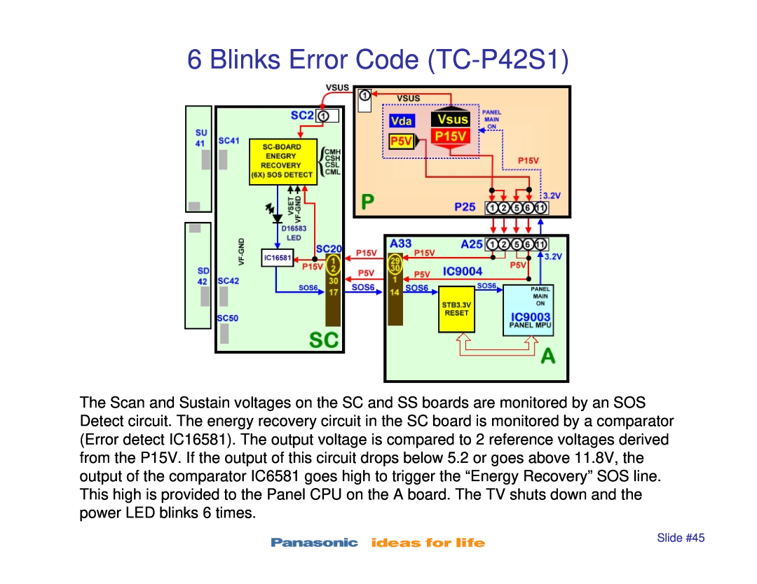 Panasonic TC-P50S1, TC-P46S1, TC-P42X1, TC-P50X1 manual Blinks Error Code TC-P42S1, Slide #45 