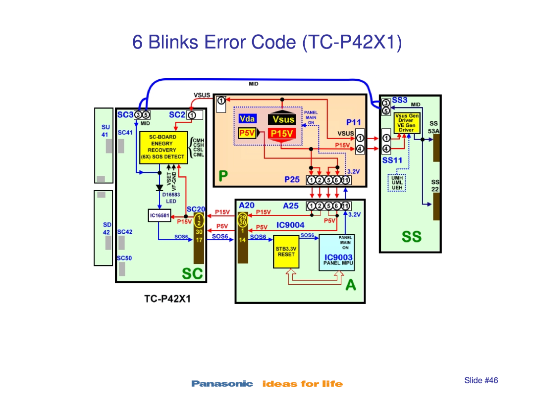 Panasonic TC-P50S1, TC-P42S1, TC-P46S1, TC-P50X1 manual Blinks Error Code TC-P42X1, Slide #46 