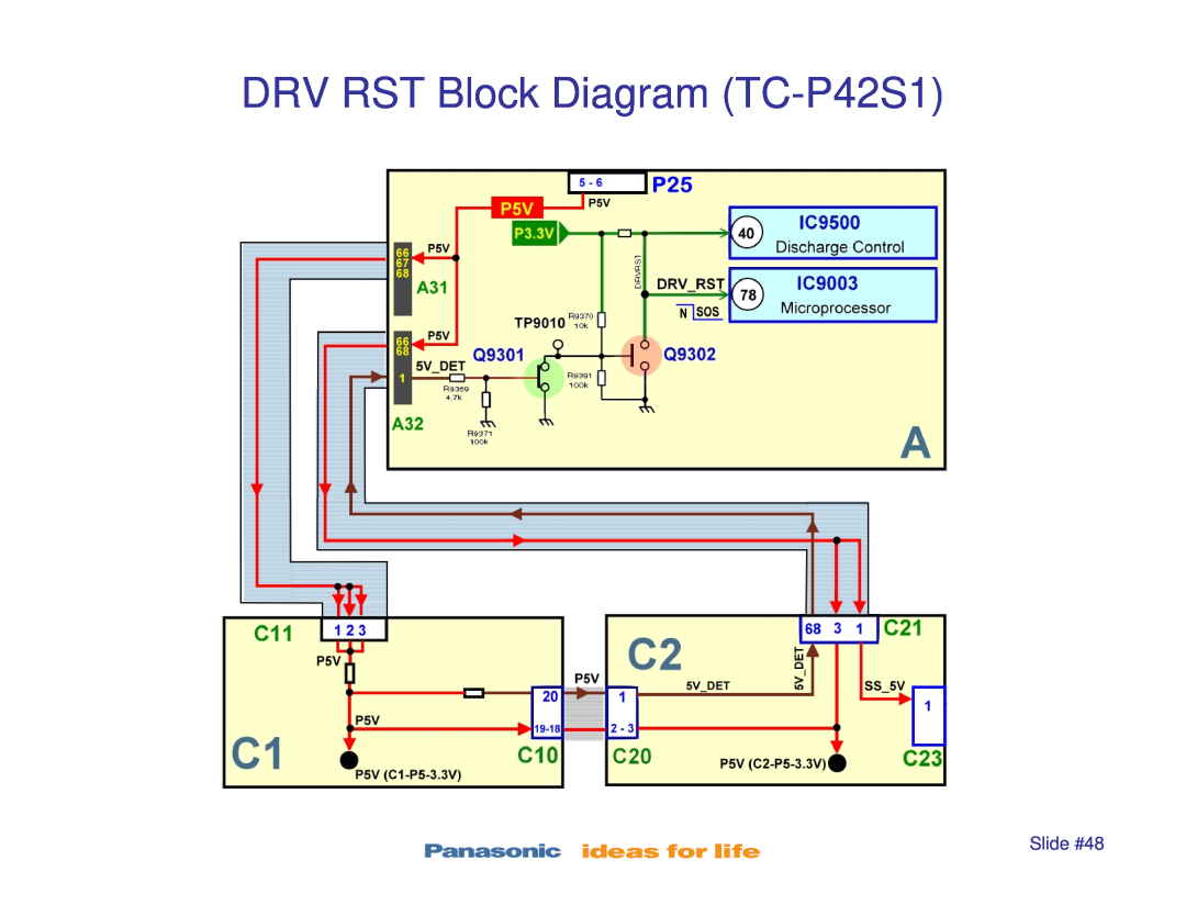 Panasonic TC-P42X1, TC-P50S1, TC-P46S1, TC-P50X1 manual DRV RST Block Diagram TC-P42S1, Slide #48 