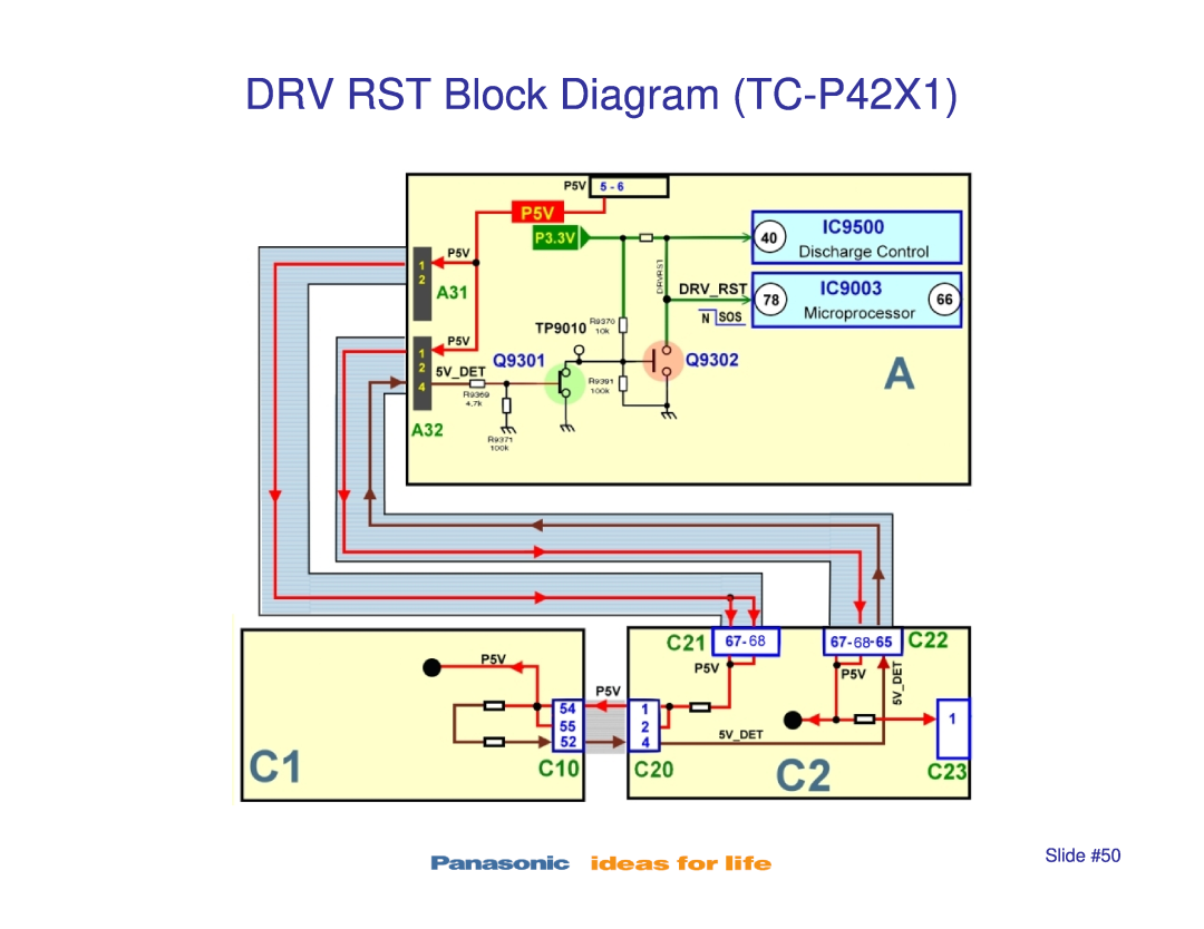 Panasonic TC-P42S1, TC-P50S1, TC-P46S1, TC-P50X1 manual DRV RST Block Diagram TC-P42X1, Slide #50 