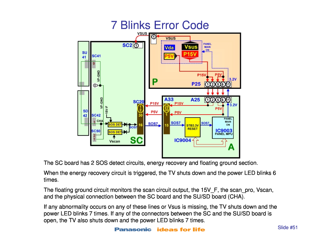 Panasonic TC-P50S1, TC-P42S1, TC-P46S1, TC-P42X1, TC-P50X1 manual Blinks Error Code, Slide #51 