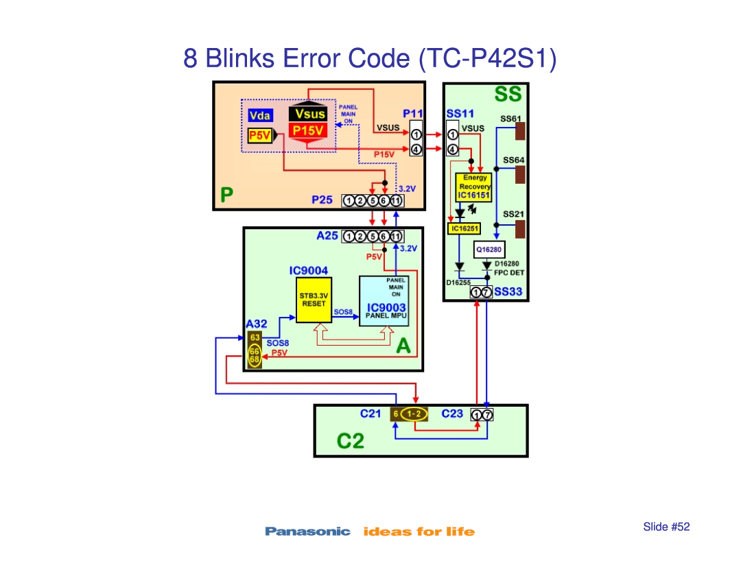 Panasonic TC-P46S1, TC-P50S1, TC-P42X1, TC-P50X1 manual Blinks Error Code TC-P42S1, Slide #52 