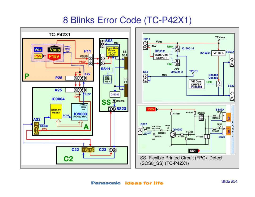 Panasonic TC-P50X1, TC-P42S1 Blinks Error Code TC-P42X1, SSFlexible Printed Circuit FPCDetect SOS8SS TC-P42X1, Slide #54 