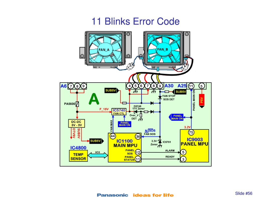 Panasonic TC-P50S1, TC-P42S1, TC-P46S1, TC-P42X1, TC-P50X1 manual Blinks Error Code, Slide #56 