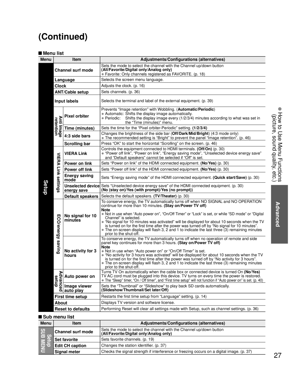 Panasonic TC-P50U2, TC-P42U2 quick start Sub menu list 