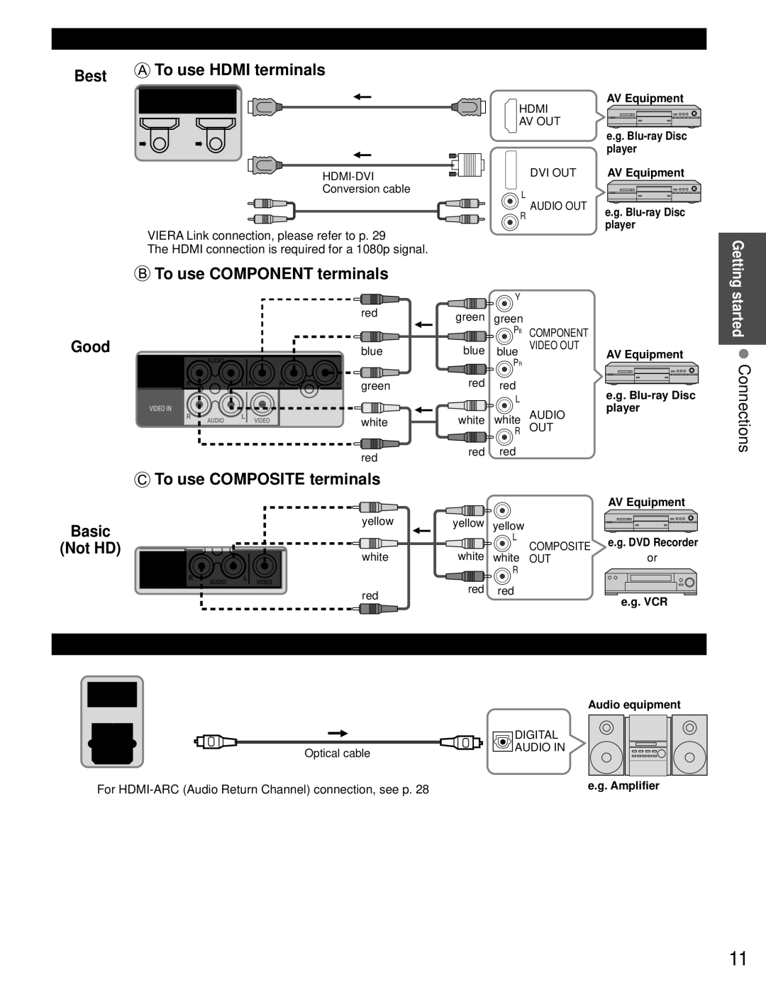 Panasonic TC-P46S30, TC-P42S30, TC-P50S30 warranty Started Connections, AV cable connection, Audio connection 