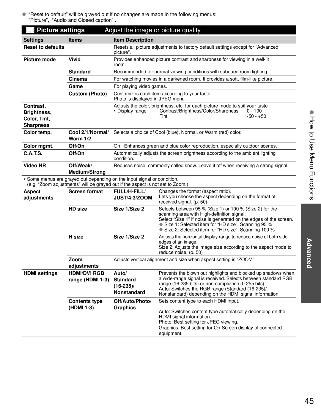 Panasonic TC-P42S30, TC-P46S30, TC-P50S30 warranty How to Use Menu Functions 