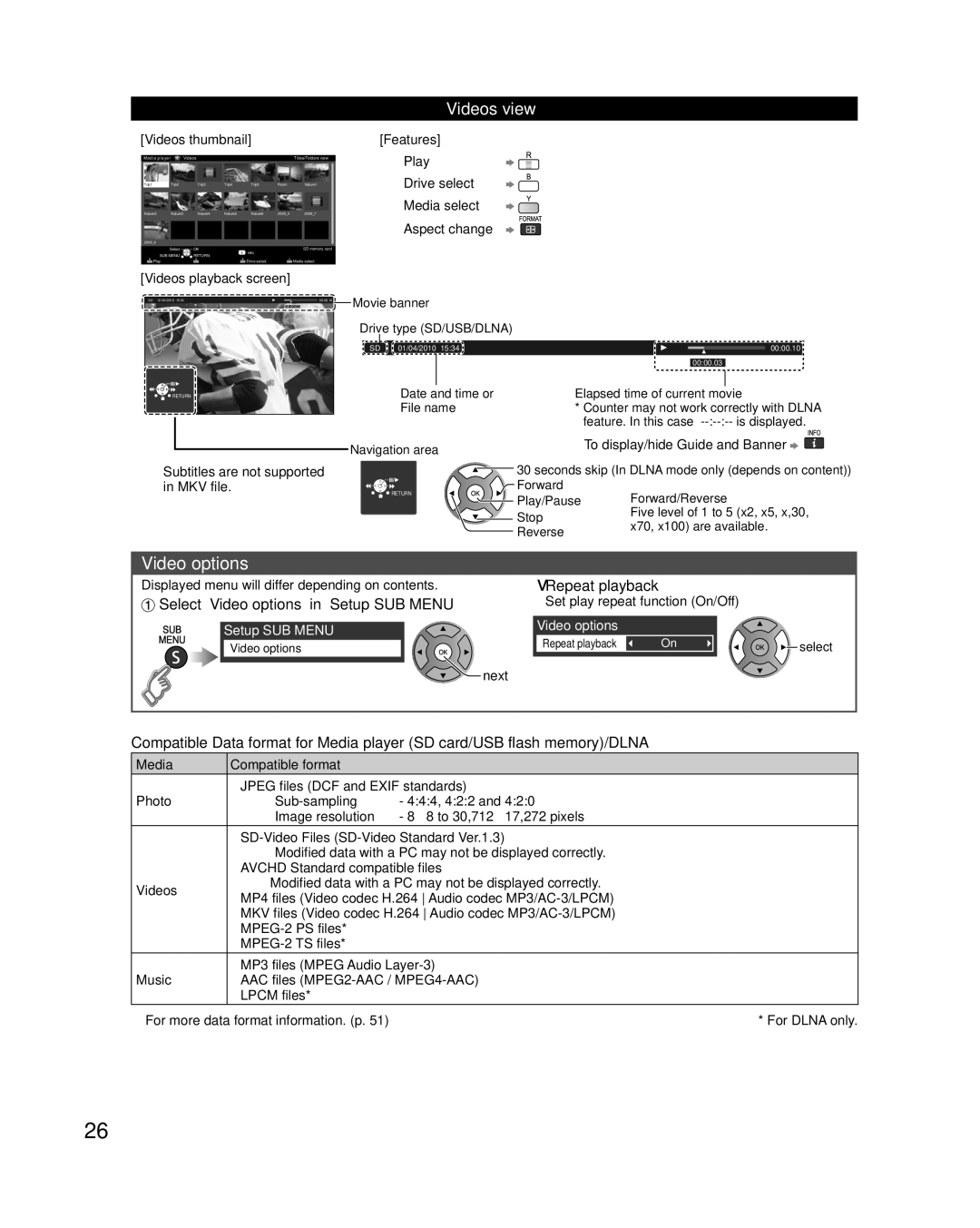 Panasonic TC-P50X3 Videos view, Select Video options in Setup SUB Menu, Repeat playback, Media Compatible format 