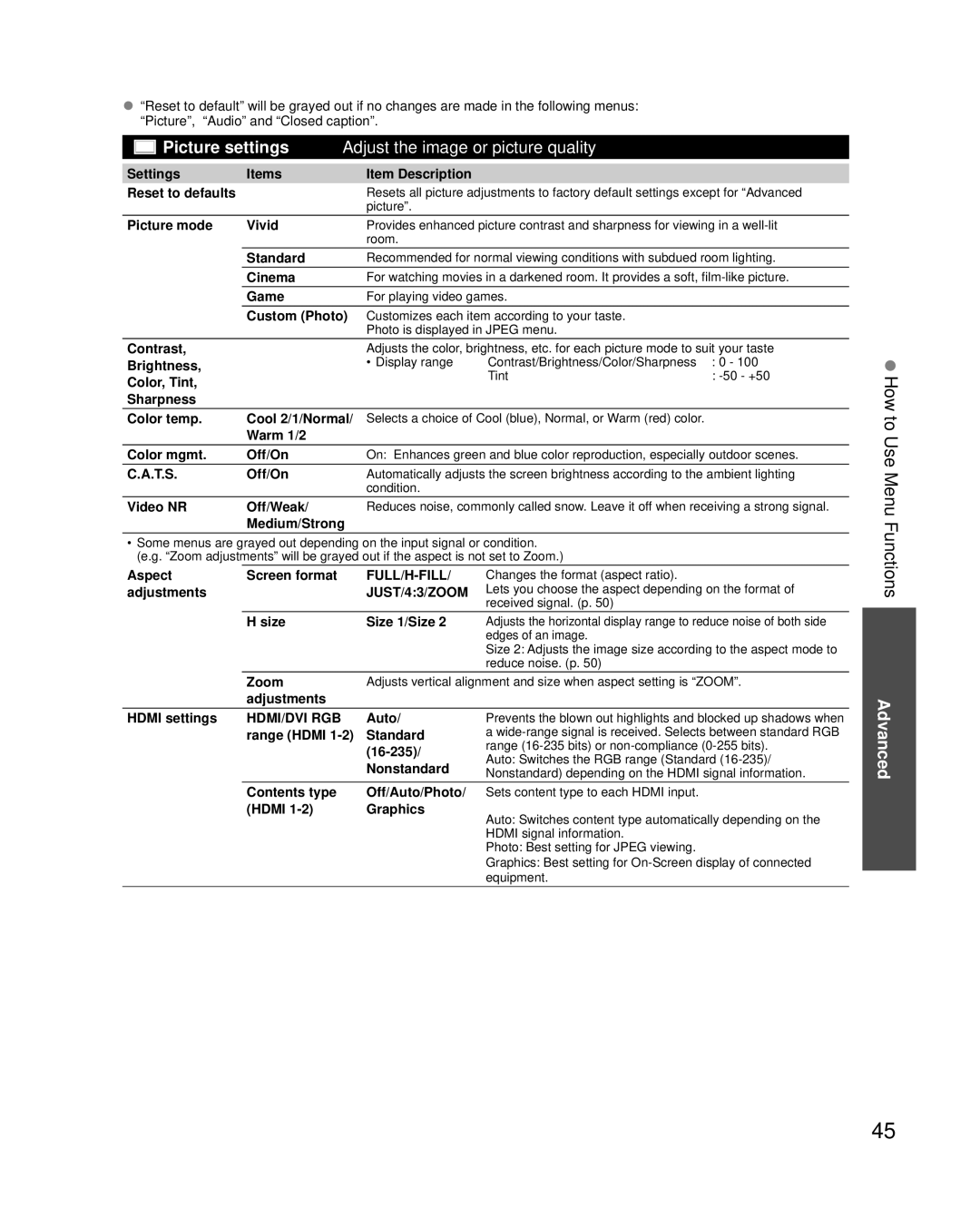 Panasonic TC-P46X3, TC-P42X3, TC-P50X3 owner manual How to Use Menu Functions 