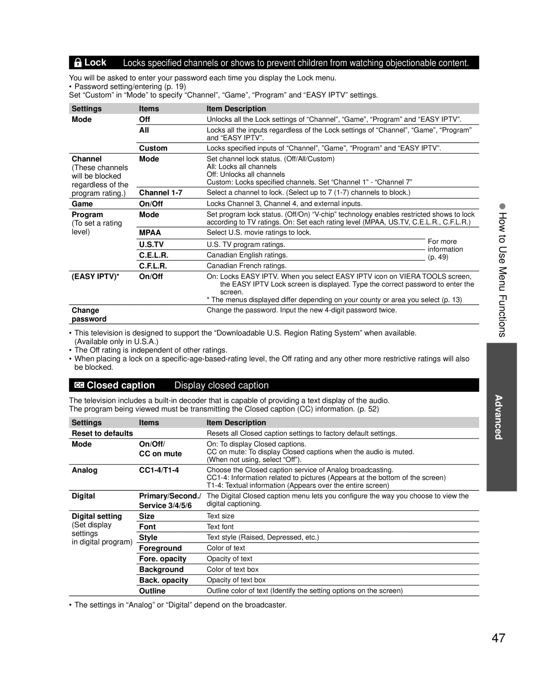 Panasonic TC-P50X3 Settings Items Item Description Mode Off, All, Custom, Channel Mode, Game On/Off, Program Mode, L.R 