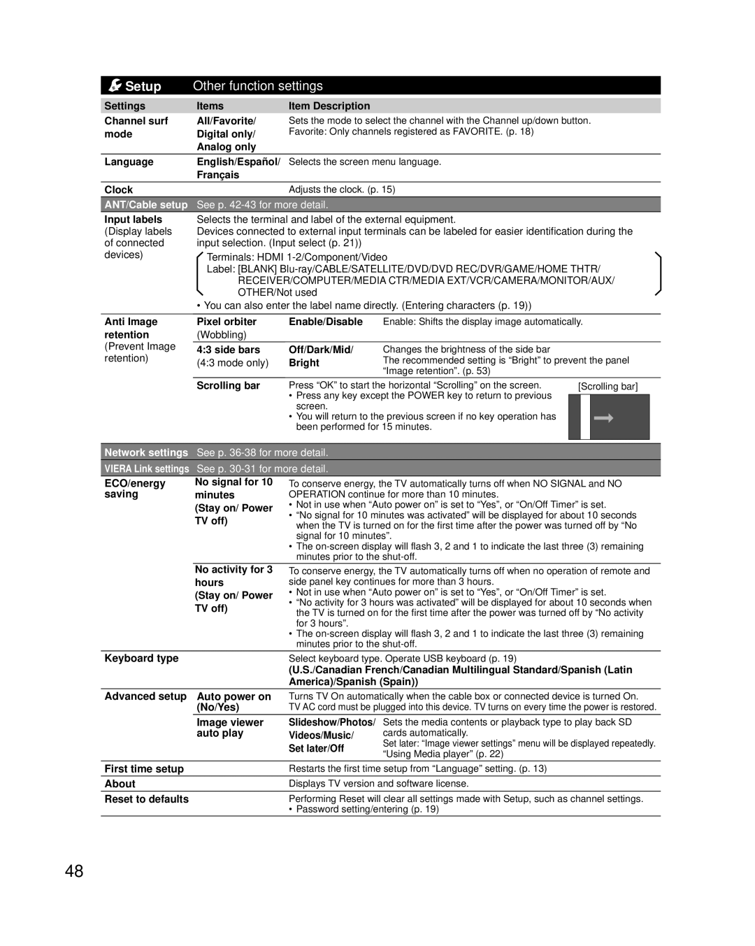 Panasonic TC-P46X3 Settings Items Channel surf, Language, Français, Clock, Input labels, Retention, Side bars Off/Dark/Mid 