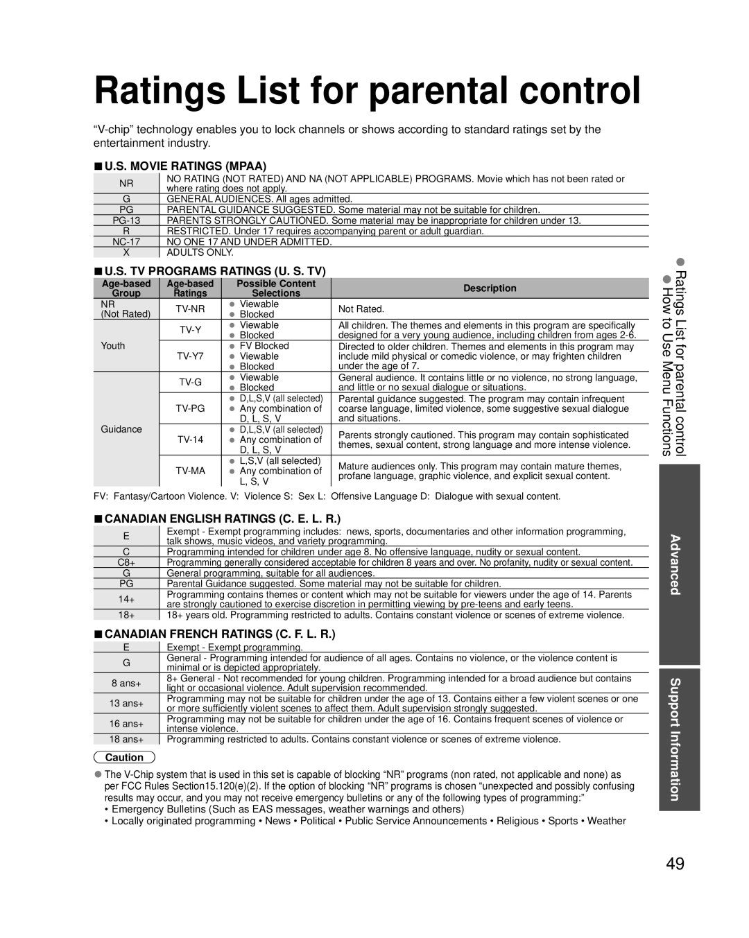 Panasonic TC-P42X3, TC-P46X3 Ratings List for parental control How to Use Menu Functions, Advanced Support Information 