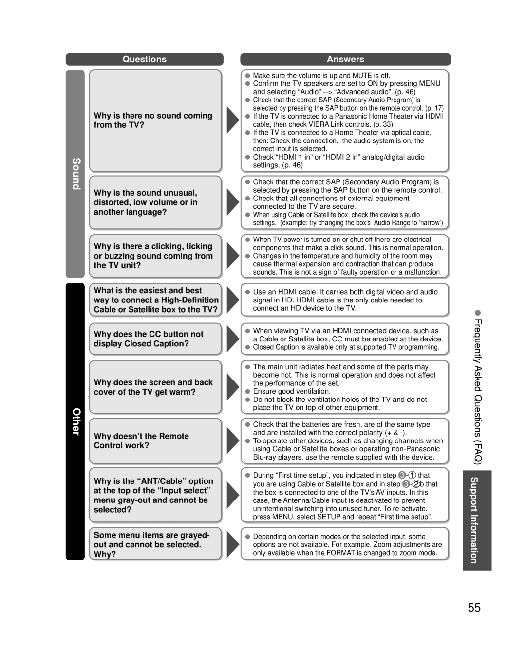 Panasonic TC-P42X3, TC-P46X3, TC-P50X3 owner manual Other, Frequently Asked Questions FAQ Support Information 