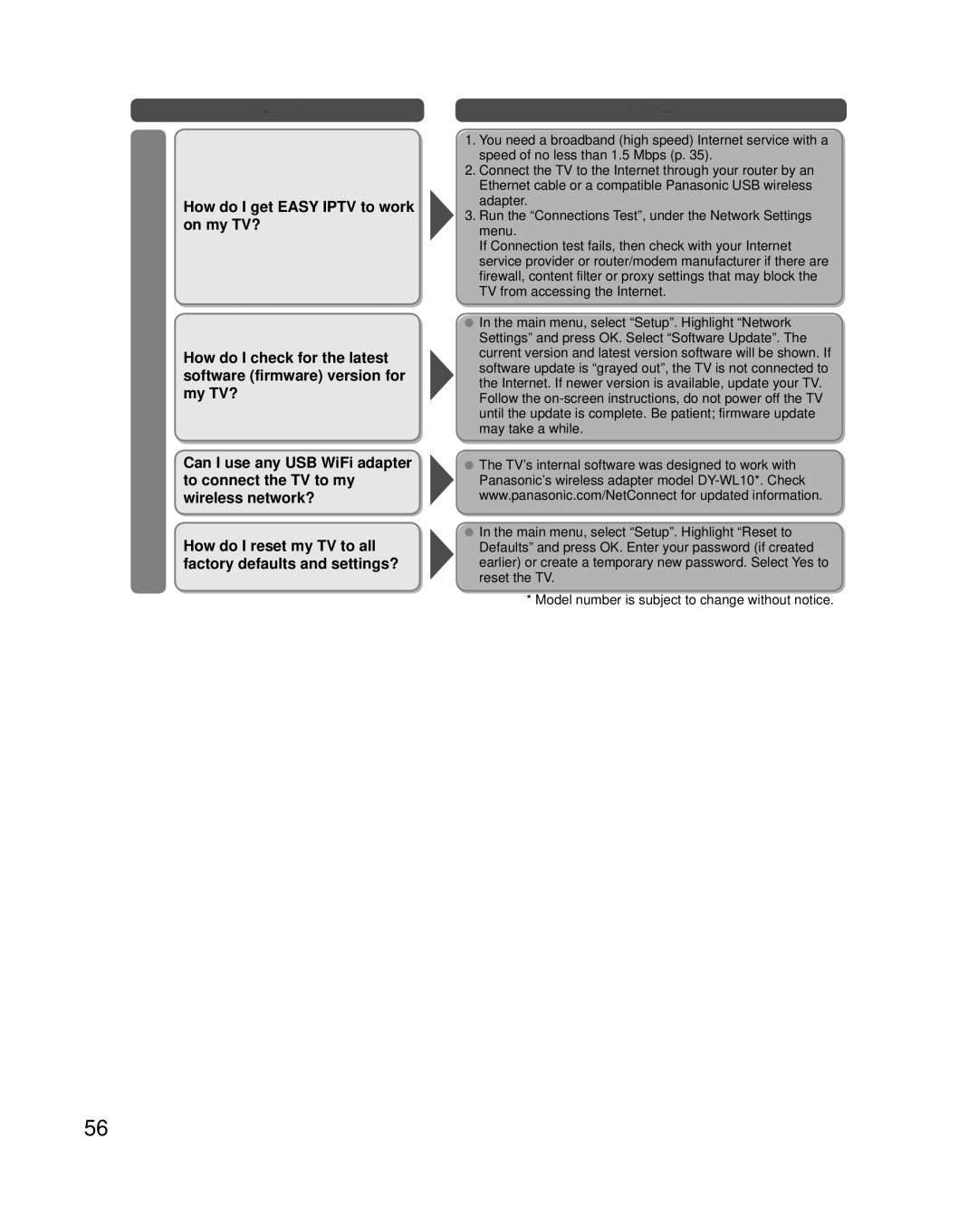 Panasonic TC-P50X3, TC-P46X3, TC-P42X3 How do I get Easy Iptv to work on my TV?, How do I check for the latest, My TV? 