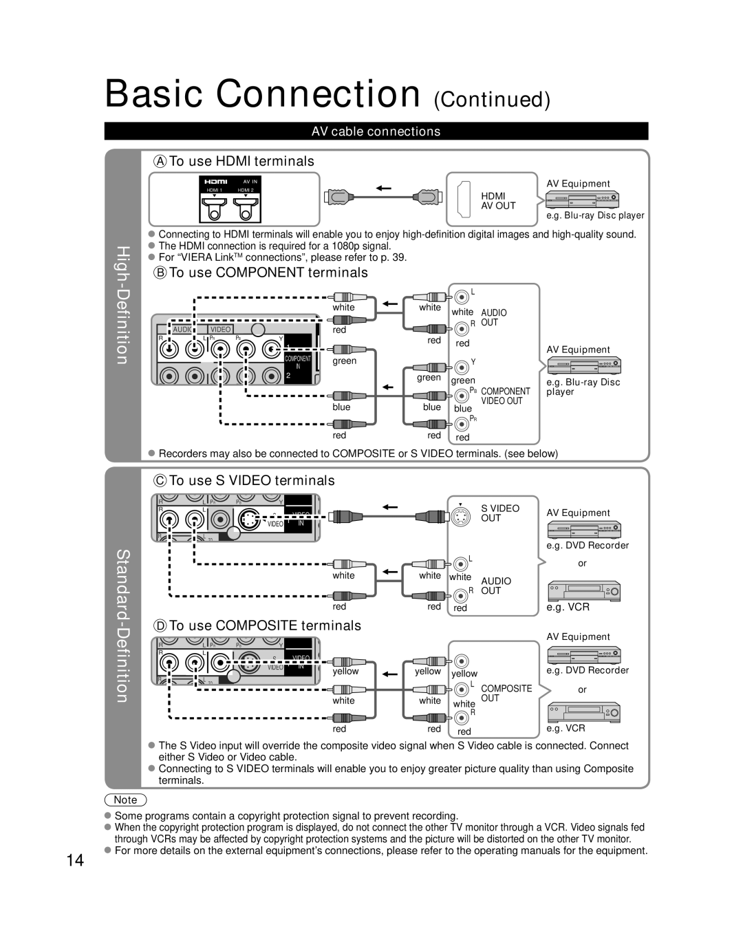 Panasonic TC-P54G10 To use Hdmi terminals, To use Component terminals, To use S Video terminals, AV cable connections 