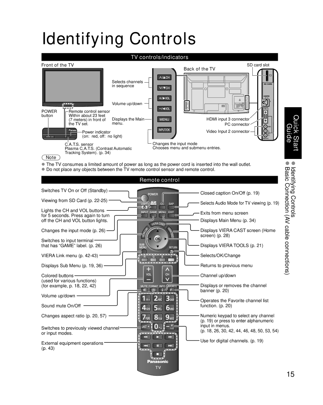 Panasonic TC-P50G10, TC-P46G10, TC-P54G10 Identifying Controls, TV controls/indicators, Remote control, Front of the TV 