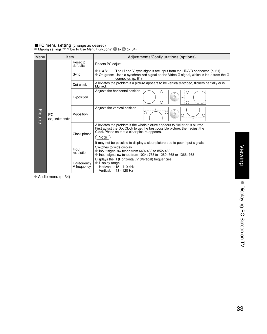 Panasonic TC-P50G10, TC-P46G10 PC menu setting change as desired, Menu Adjustments/Configurations options, Audio menu p 