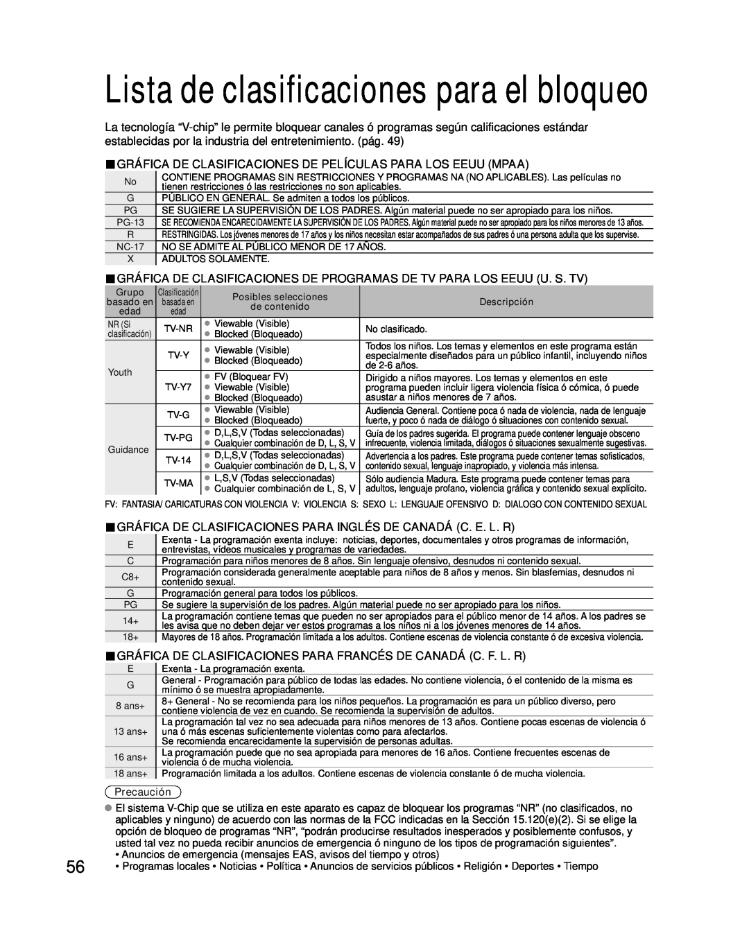 Panasonic TC-P46G10 Lista de clasificaciones para el bloqueo, Gráfica De Clasificaciones De Películas Para Los Eeuu Mpaa 
